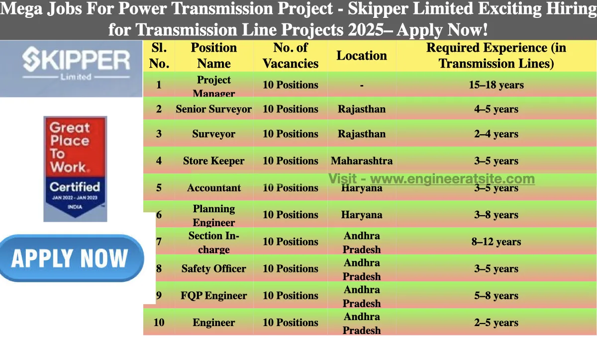 Mega Jobs For Power Transmission Project - Skipper Limited Exciting Hiring for Transmission Line Projects 2025– Apply Now!