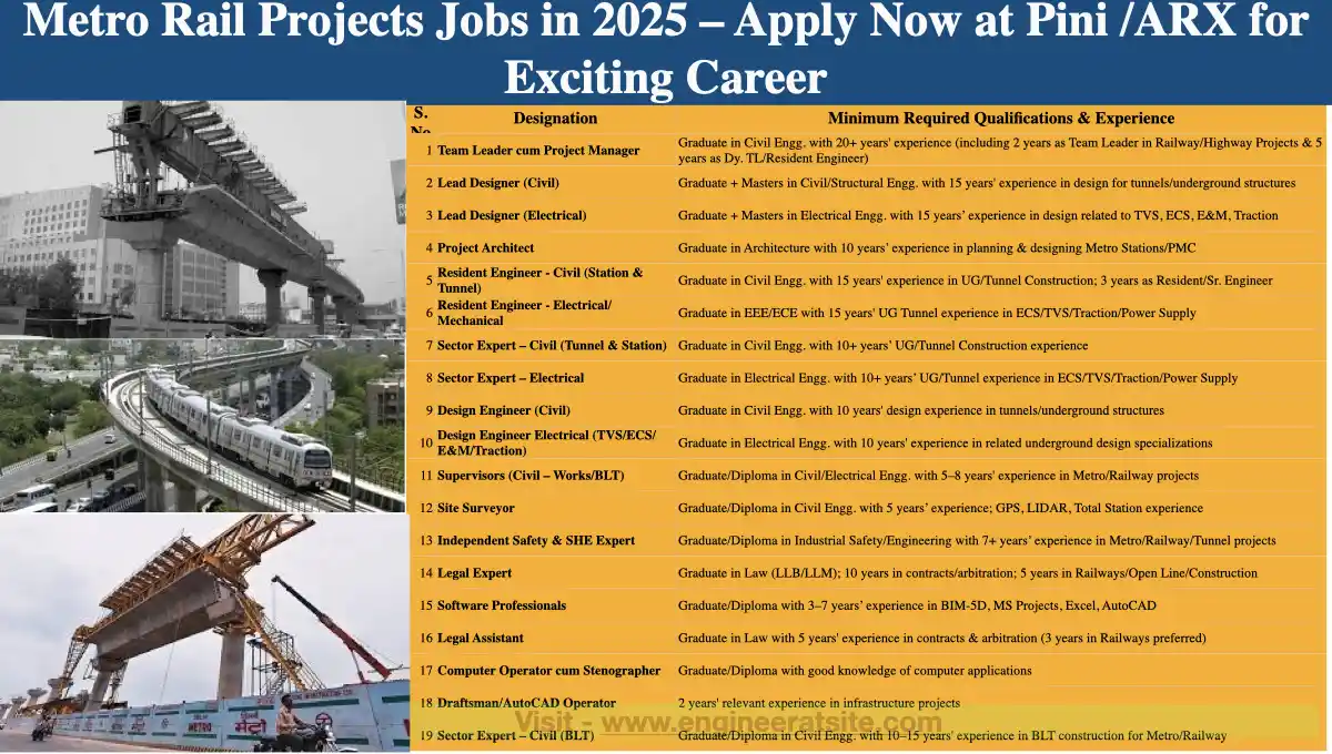 Metro Rail Projects Jobs in 2025 – Apply Now at Pini /ARX for Exciting Career