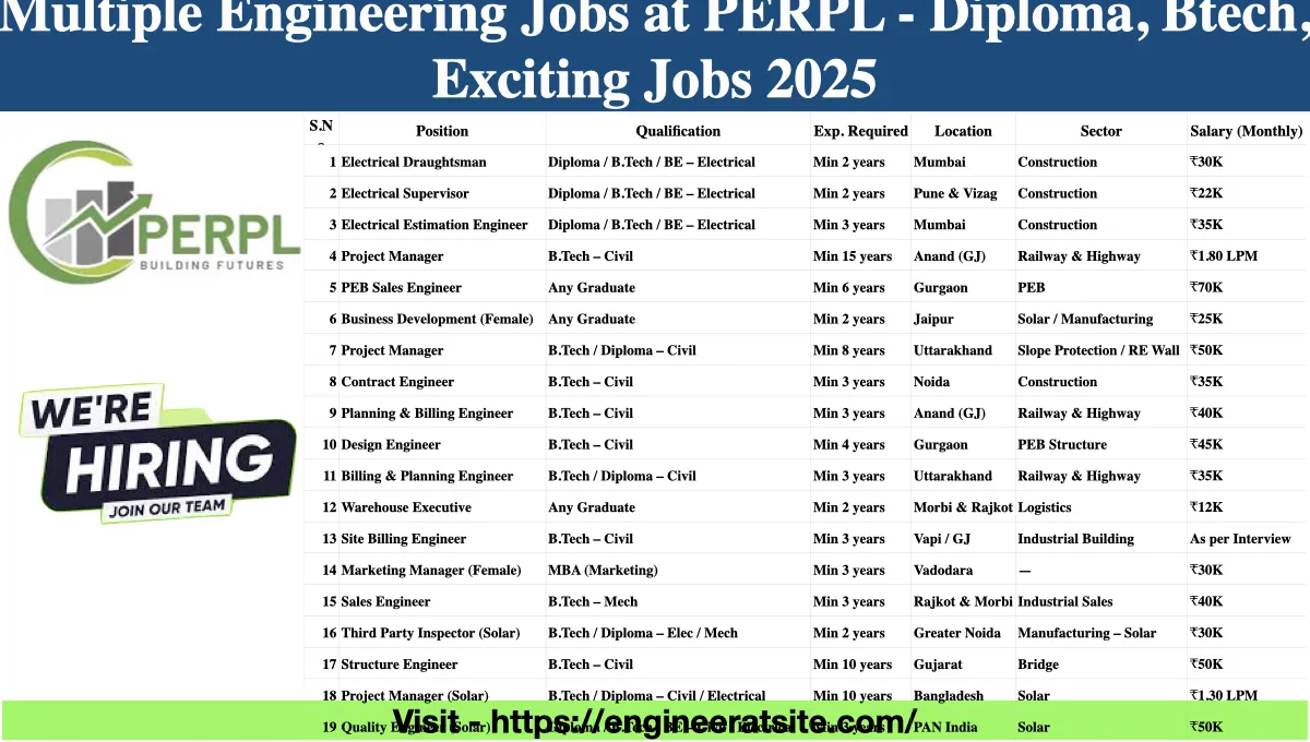 Multiple Engineering Jobs at PERPL - Diploma, Btech, Exciting Jobs 2025