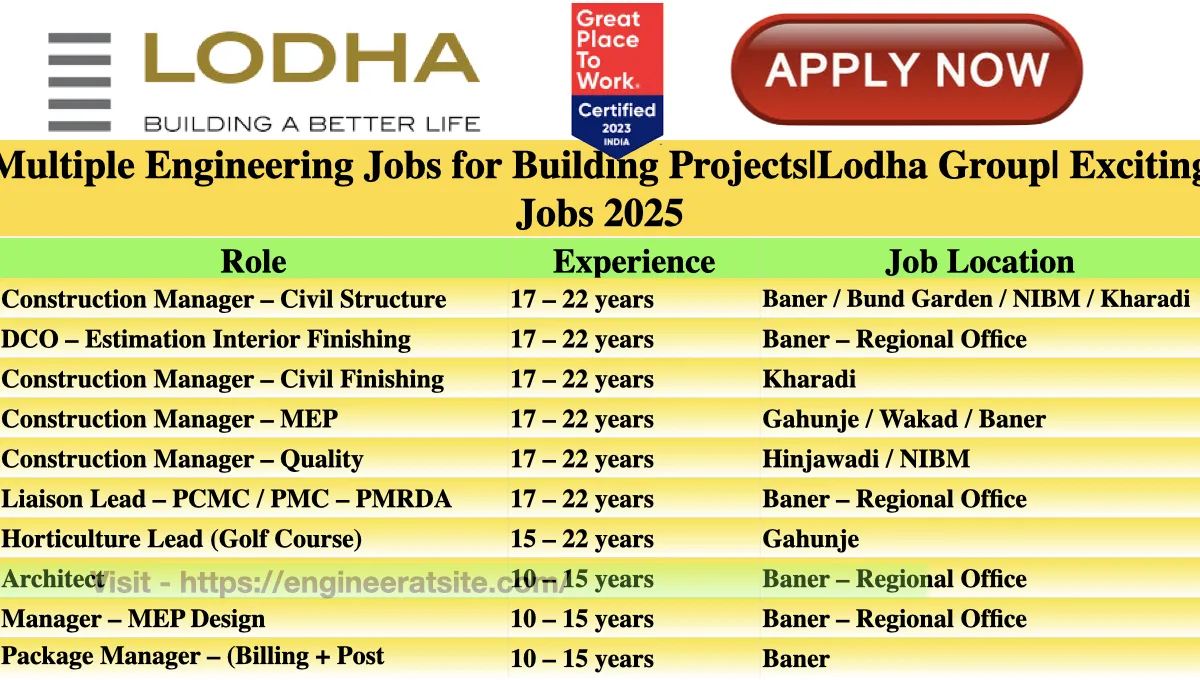 Multiple Engineering Jobs for Building Projects|Lodha Group| Exciting Jobs 2025