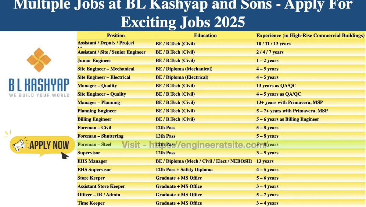 Multiple Jobs at BL Kashyap and Sons - Apply For Exciting Jobs 2025