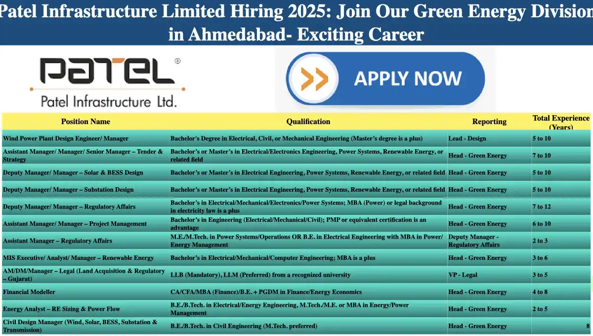 Patel Infrastructure Limited Hiring 2025: Join Our Green Energy Division in Ahmedabad- Exciting Career