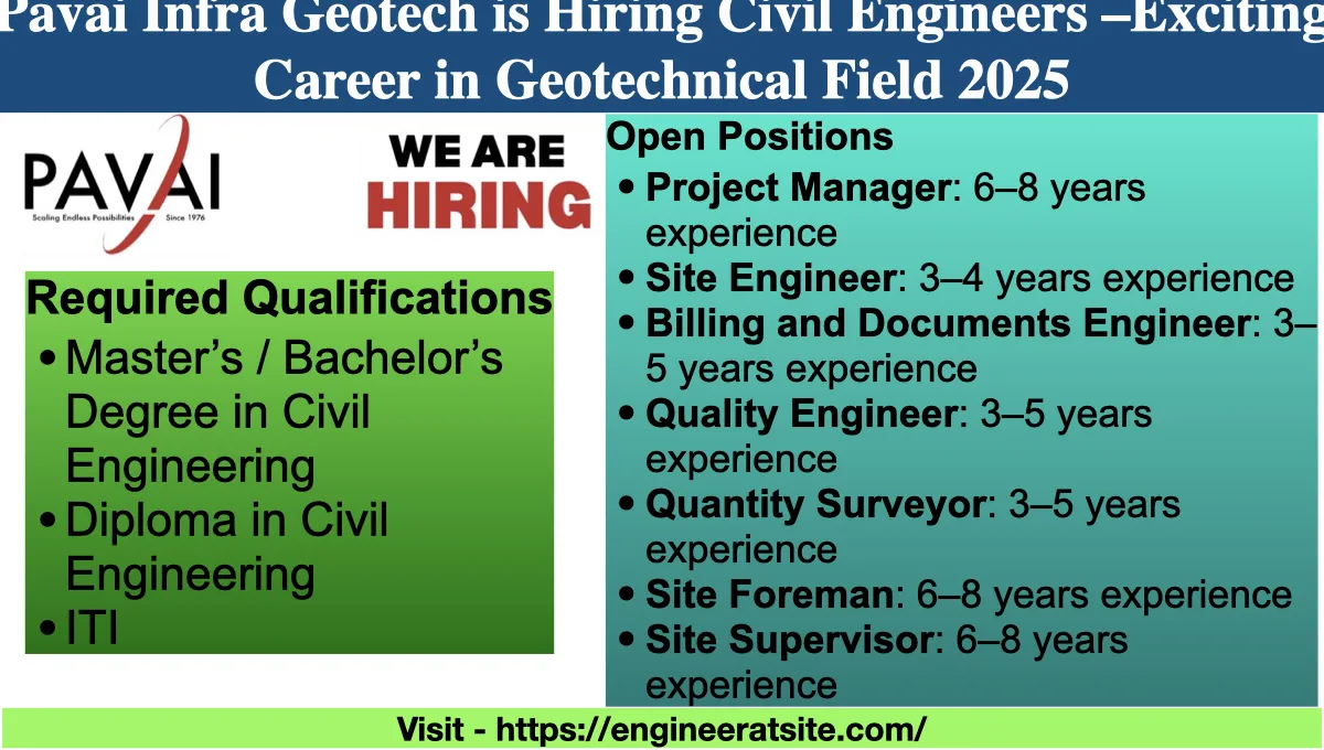 Pavai Infra Geotech is Hiring Civil Engineers –Exciting Career in Geotechnical Field 2025