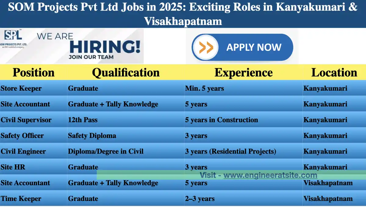 SOM Projects Pvt Ltd Jobs in 2025: Exciting Roles in Kanyakumari & Visakhapatnam