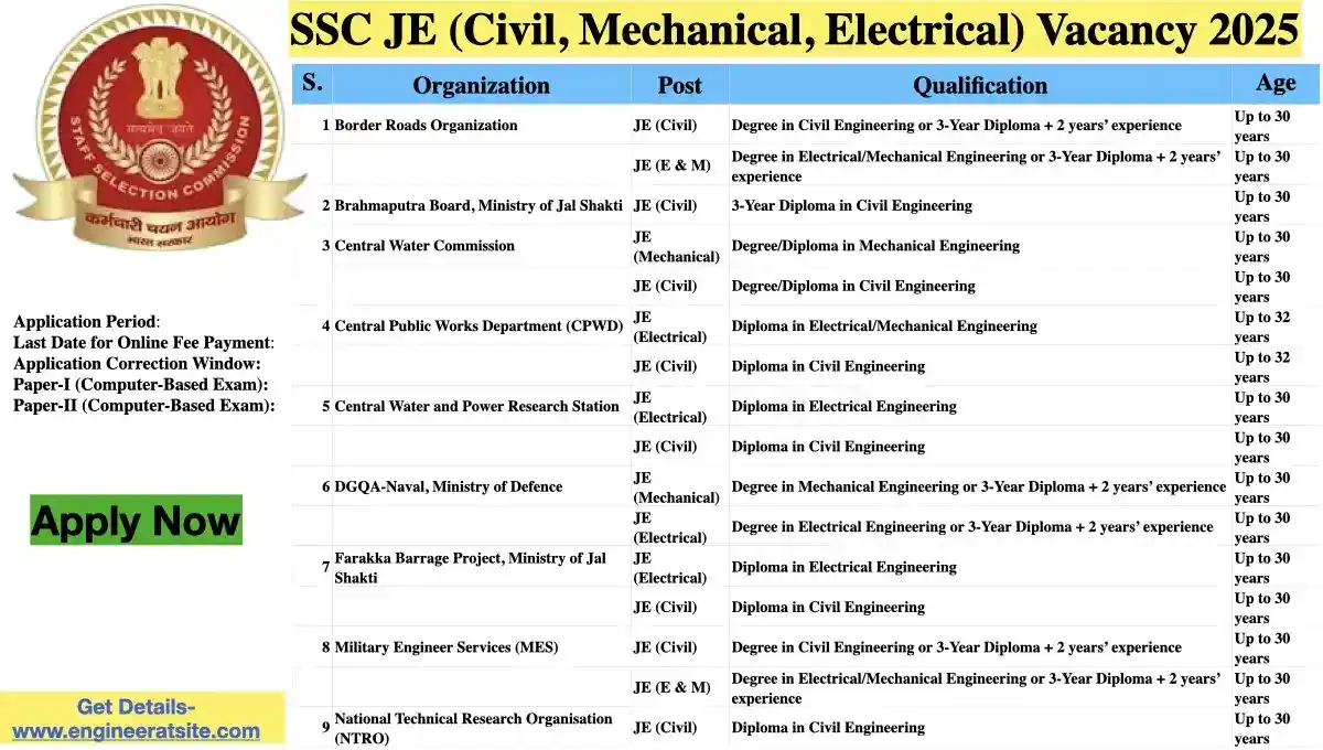 SSC Junior Engineer (Civil, Mechanical, Electrical) Vacancy Details-2025 Exciting Jobs for Btech Diploma